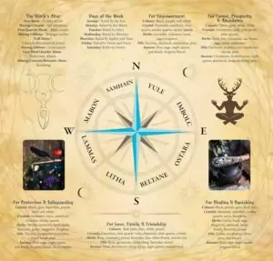 Page from Practical Witchcraft book showing a decorative compass rose with directional labels for ritual orientation