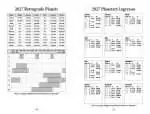 Interior reference tables from Llewellyn's 2027 Daily Planetary Guide showing 2027 retrograde planet dates and monthly planetary ingress charts.