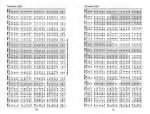 Sample ephemeris table pages from Llewellyn's 2027 Daily Planetary Guide covering November and December 2027 planetary positions.