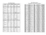 Sample Weekly Almanac spread from Llewellyn's 2027 Moon Sign Book showing early January moon sign and gardening activity tables with journaling space.